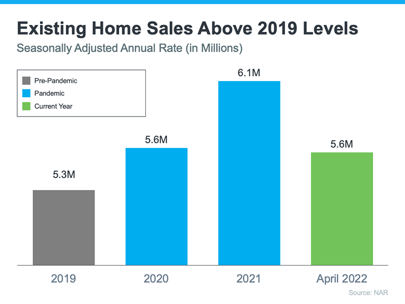 Existing Home Sales Graph